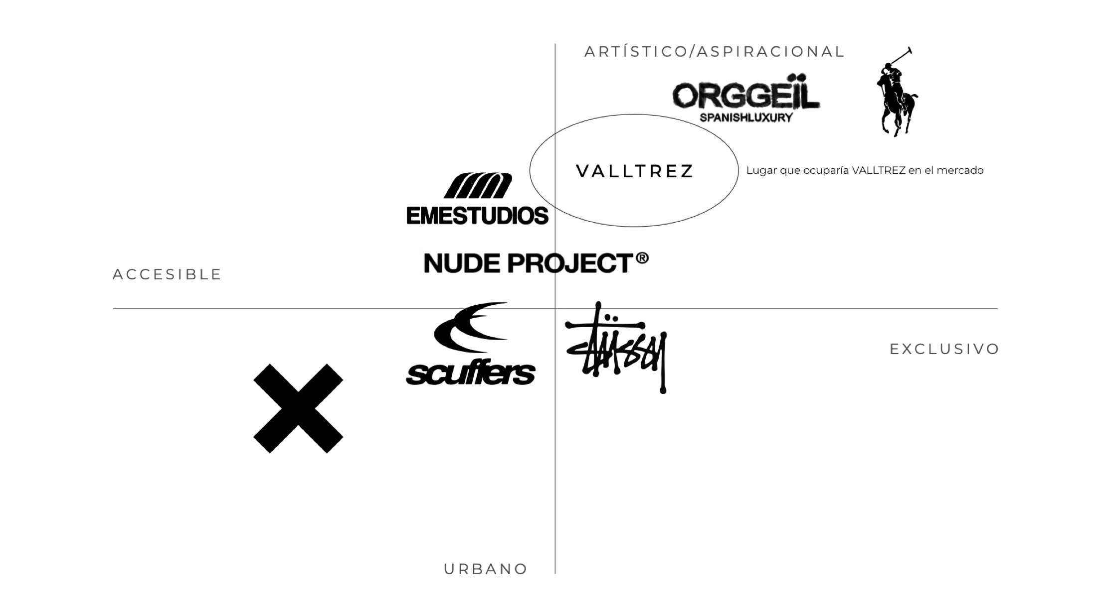 Mapa de posicionamiento de Valltrez